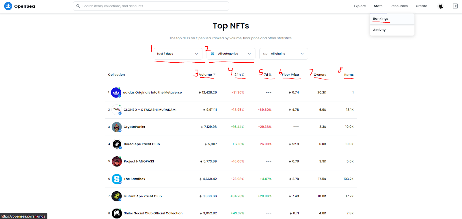 Opensea Top NFTs