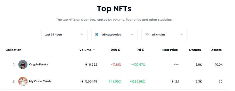 Opensea sales volume