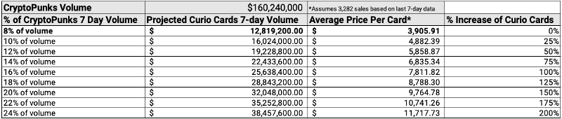 Curio Card Projections 