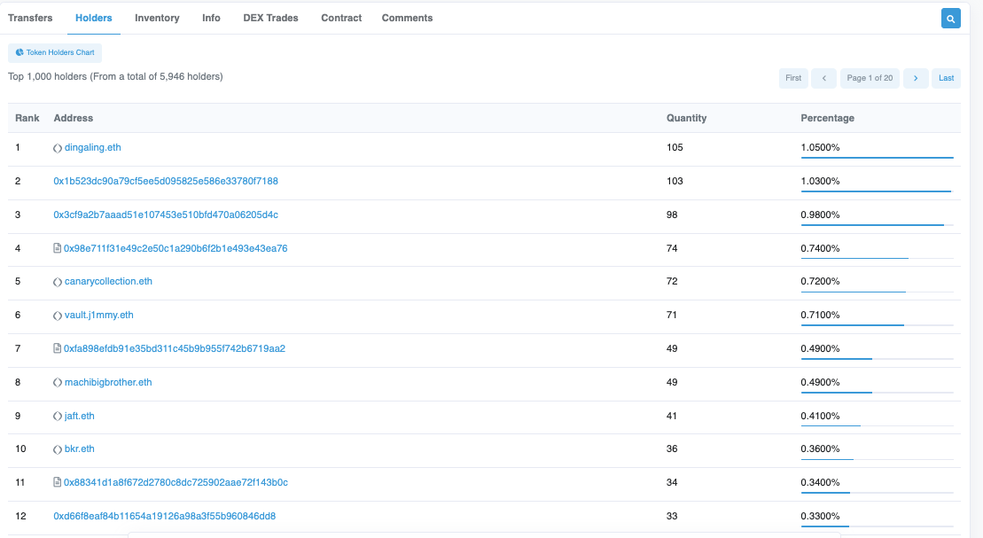 BAYC Token Tracker