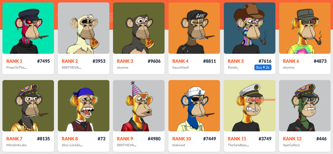 Rarity Sniper Bored Ape Yacht Club