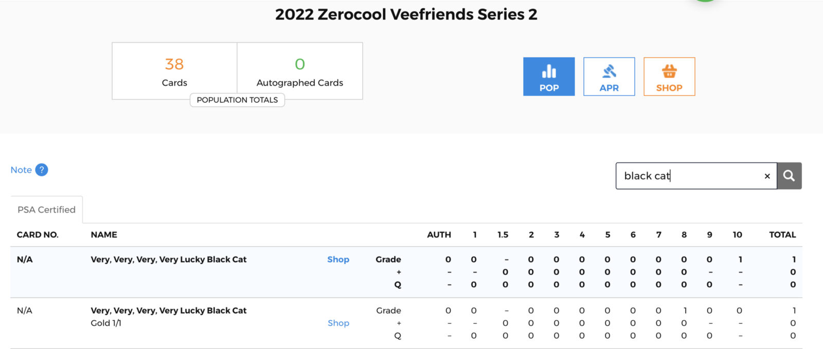 VeeFriends Population Report Step 2