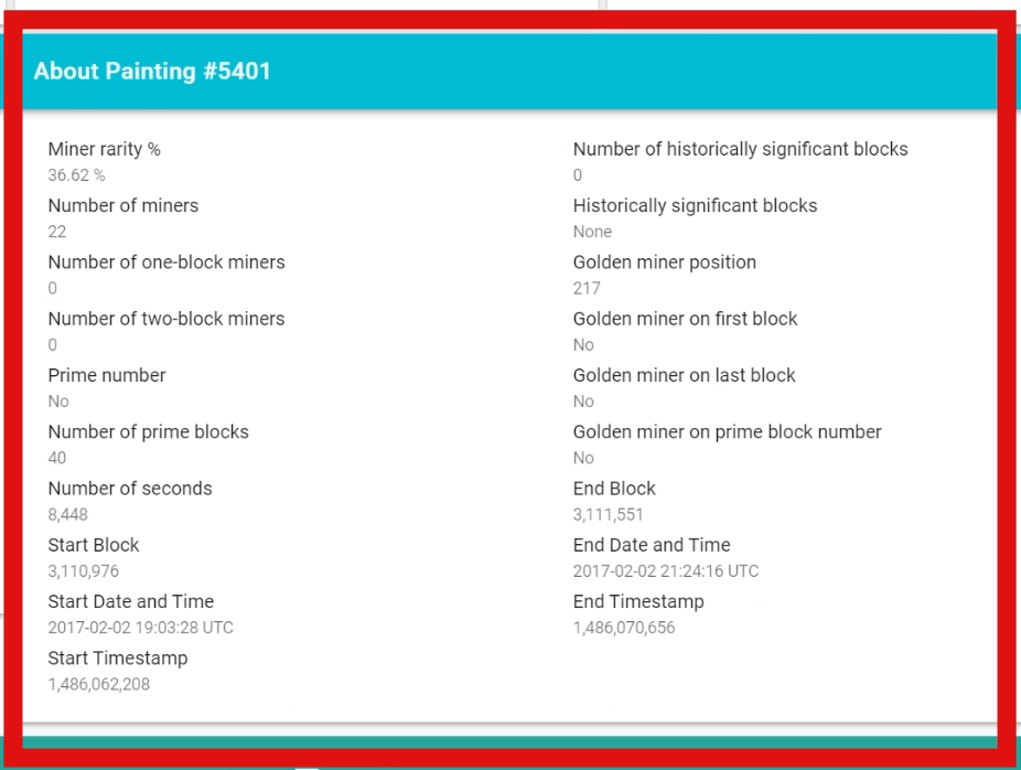 CryptoArte Painting Details