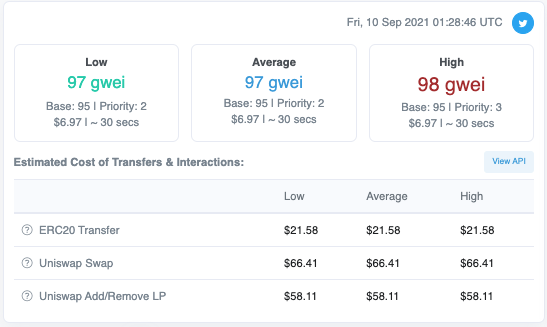 Check Ethereum Gas Prices