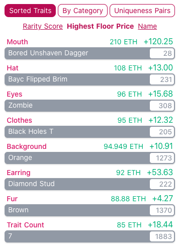 Bored Ape Rarity Details 6