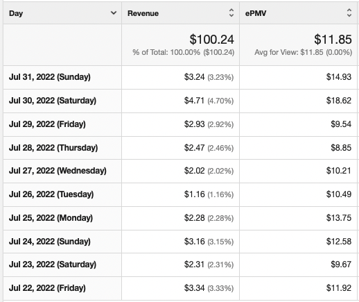 July 2022 Ezoic Ad Revenue Earnings