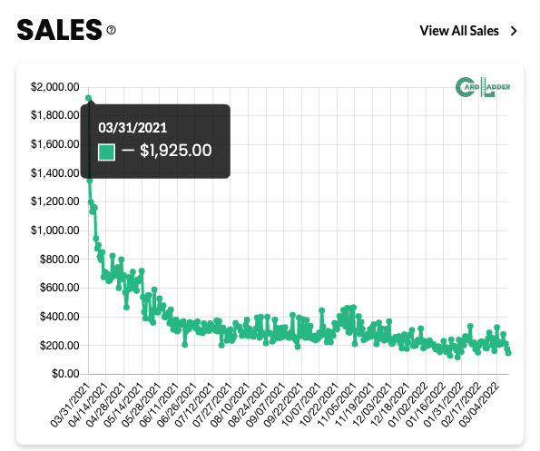 Lamelo Ball price Graph