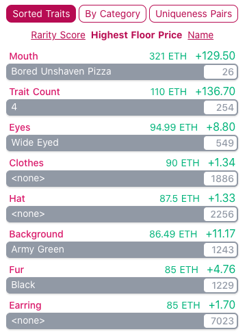 Bored Ape Rarity Details 3
