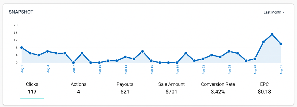 eBay Affiliate Earnings August 2022