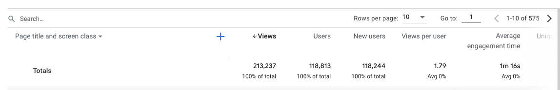 How Much I Made from My Blog With 213,237 Views In 2022