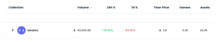 Meebits Opensea Volume