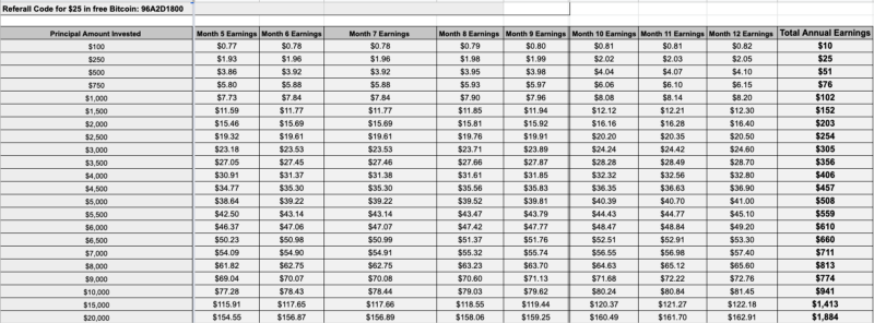 Voyager USDC Interest Payout Calculator 2022