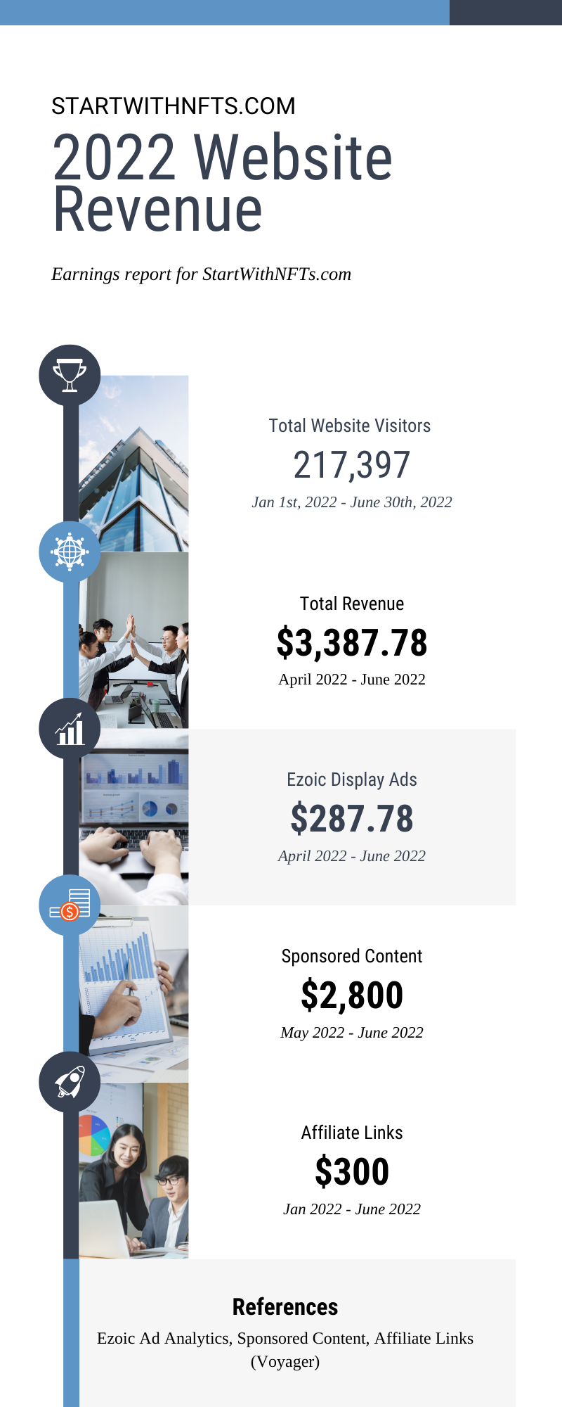 How Much Money I've Made from My Blog