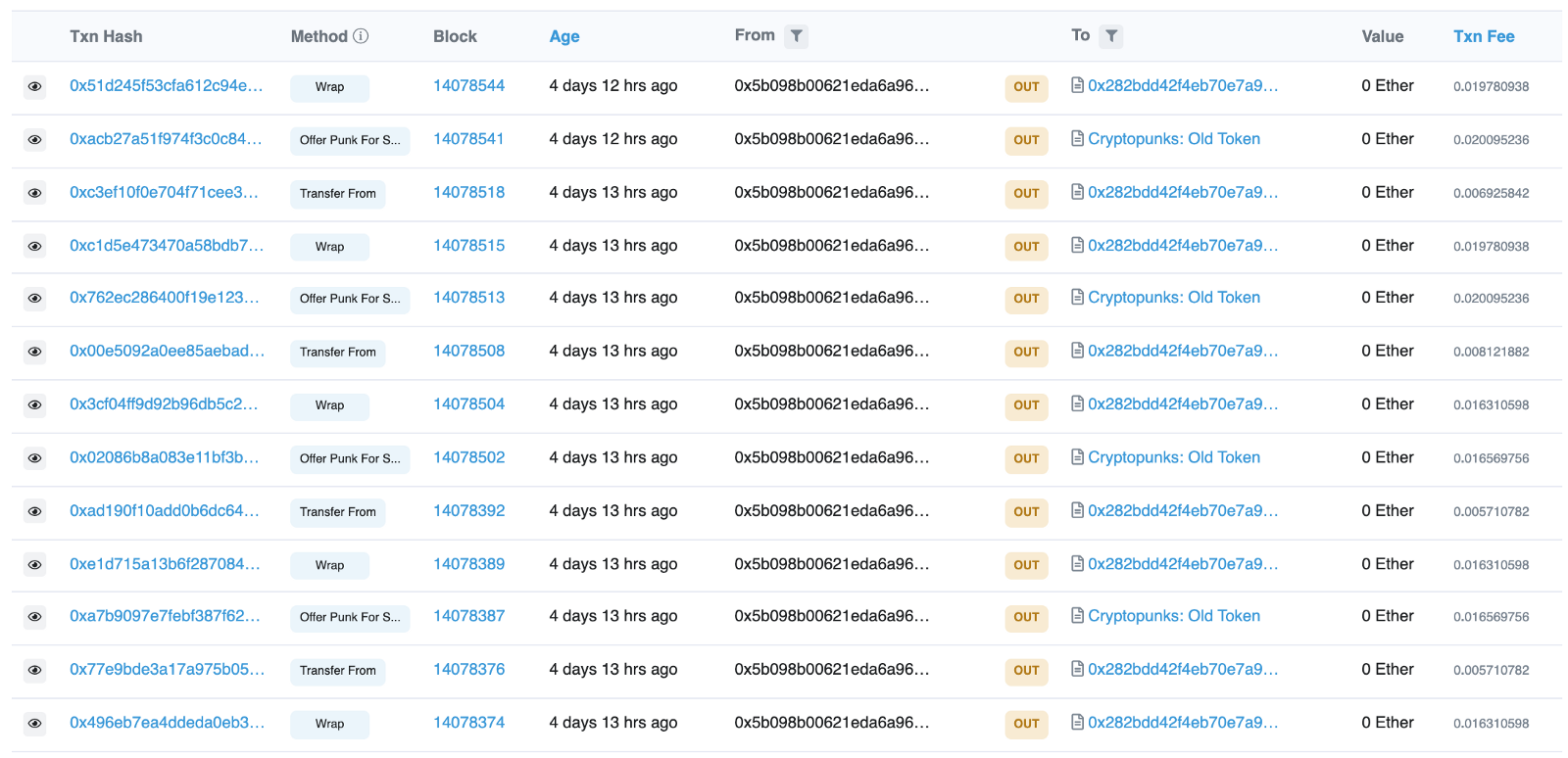 Etherscan 