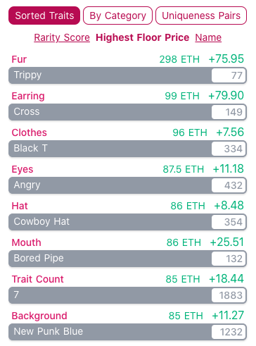 Bored Ape Rarity Details 4