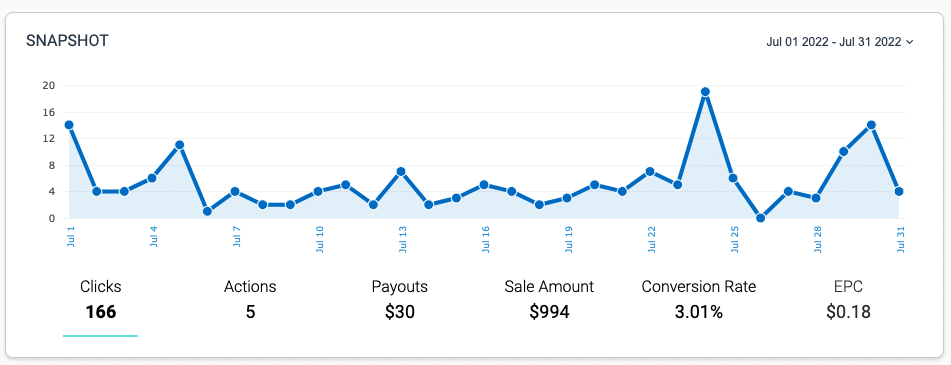 eBay Affiliate Commissions July 2022
