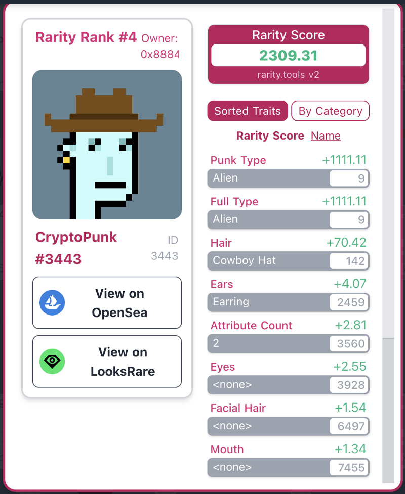 4th Rarest CryptoPunk