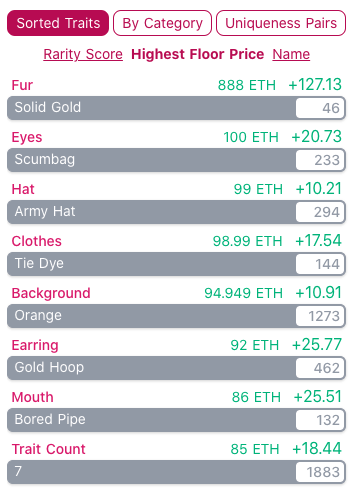 Bored Ape Rarity Details 5