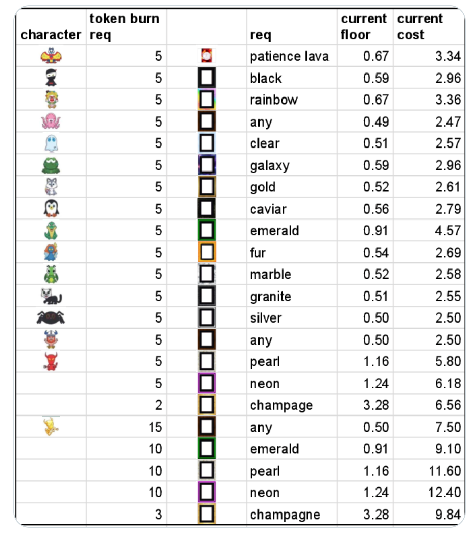 Book Games New Characters ETH Requirement