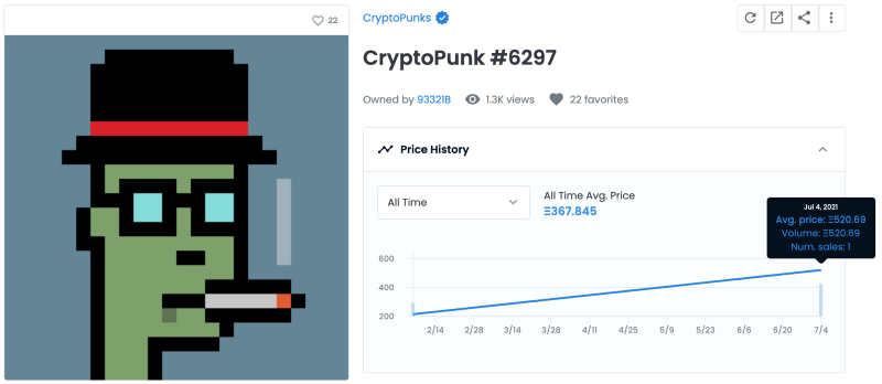 版画 CryptoPunks 10,000 On-Chain 10,000 On-Chain by CryptoPunks