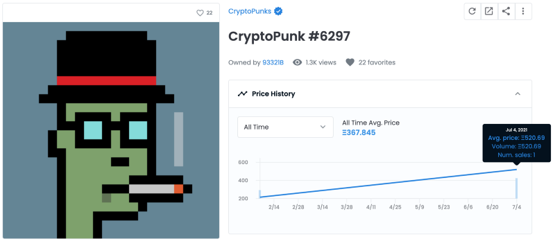 The Top 25 CryptoPunks Sales in US Dollars