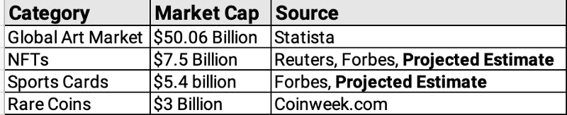 How Big is The Market for NFTs 