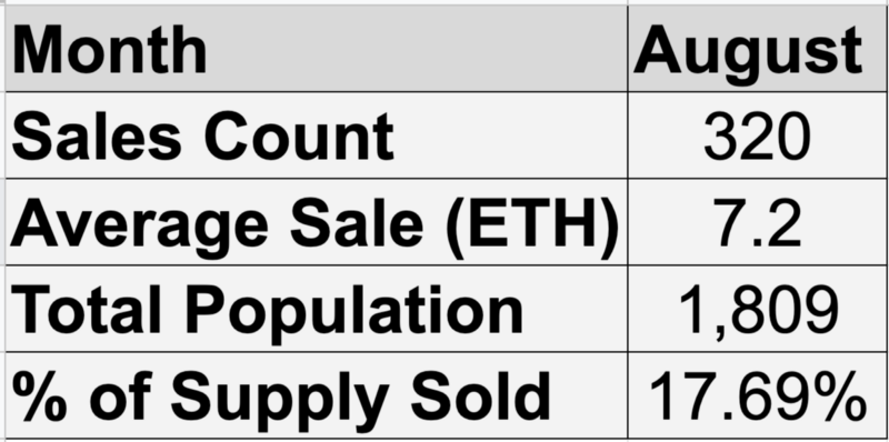 Apple August sales volume