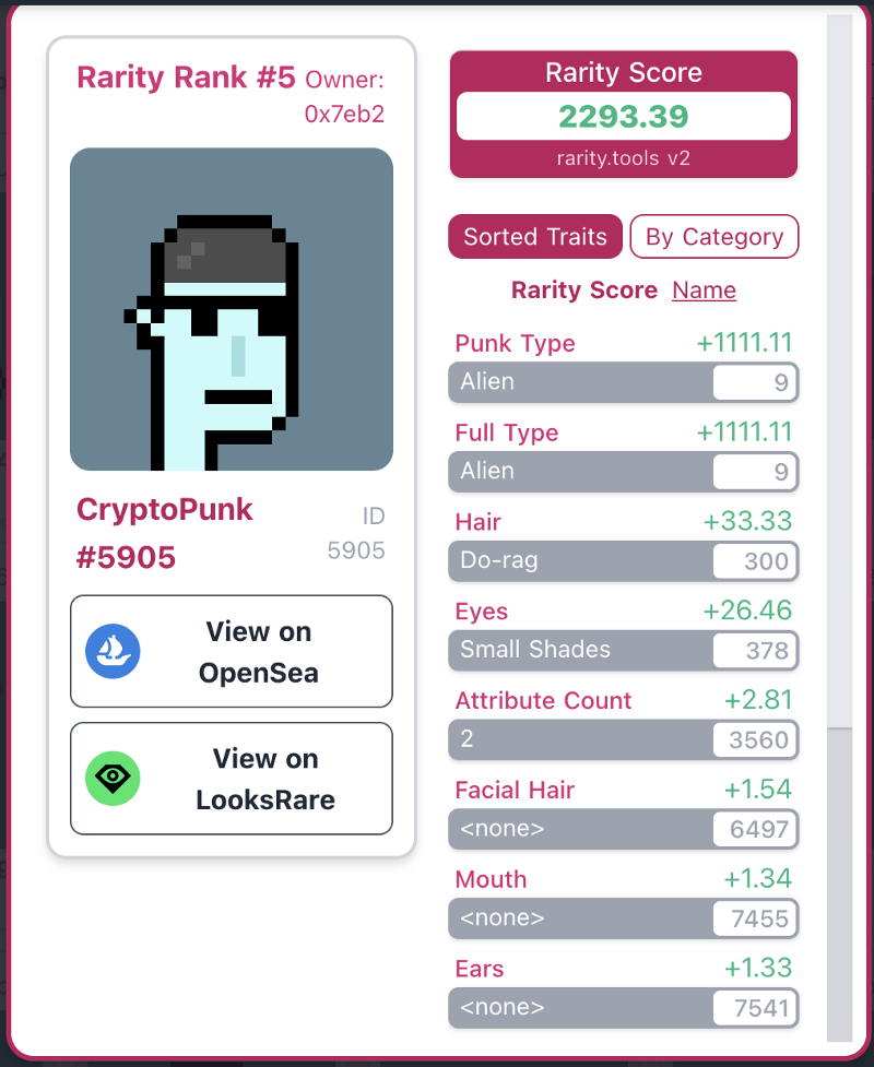 5th Rarest CryptoPunk
