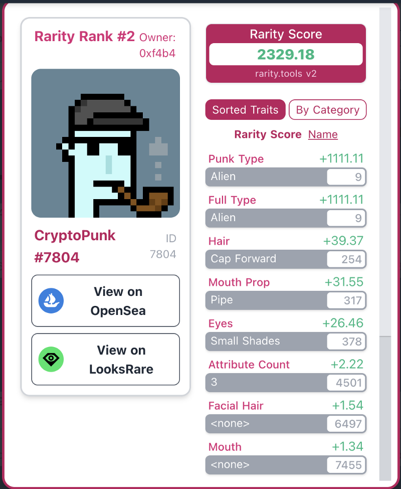 2nd Rarest CryptoPunk