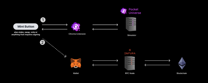 How Pocket Universe Works