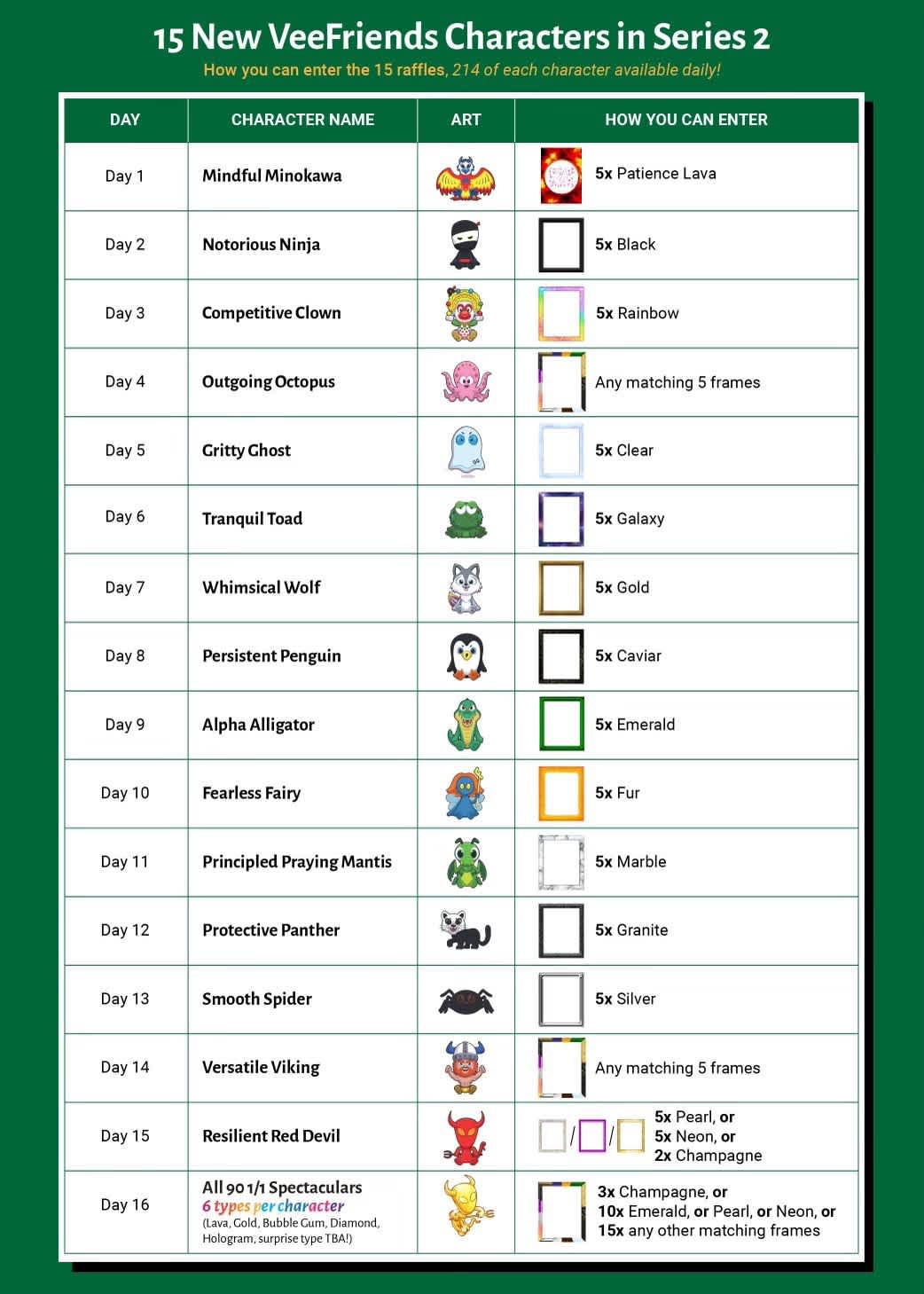 How to Strategize Book Games Leading Up to VeeFriends Series 2 Mint and Burning for New Characters