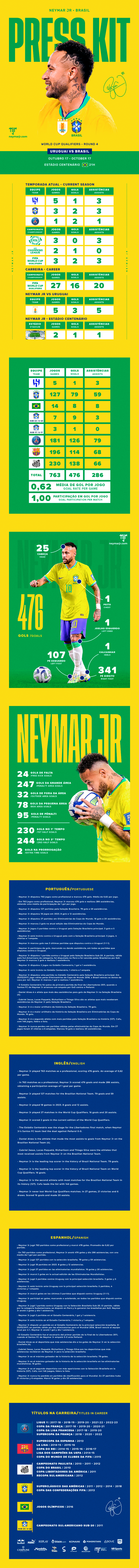 Neymar Jr Stats, Uruguai x Brazil