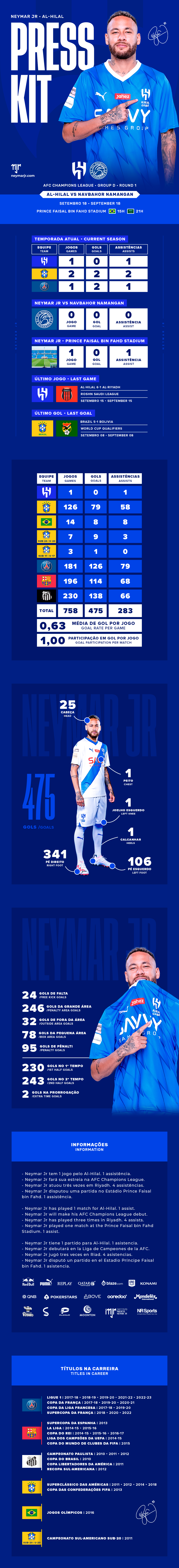 2021 AFC Champions League: The Stats Leaders