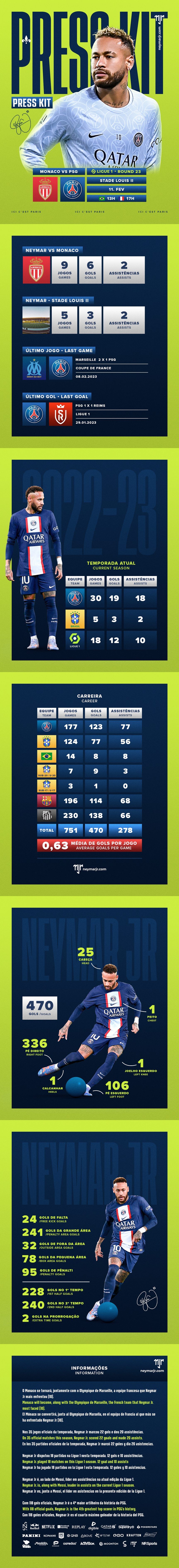 Neymar Jr Stats, Uruguai x Brazil