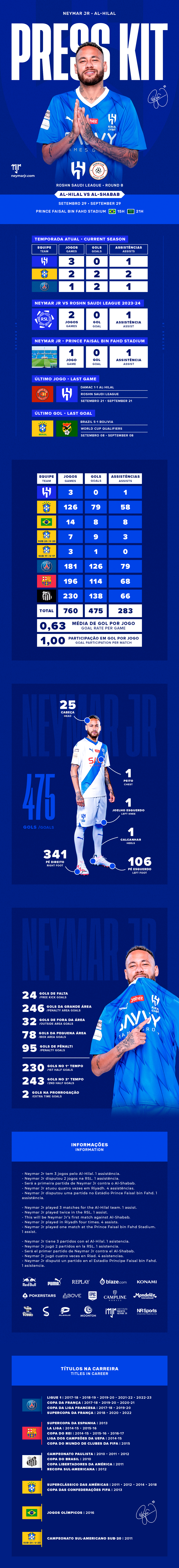 Neymar Jr Stats, Al-Hilal x Al-Shabab