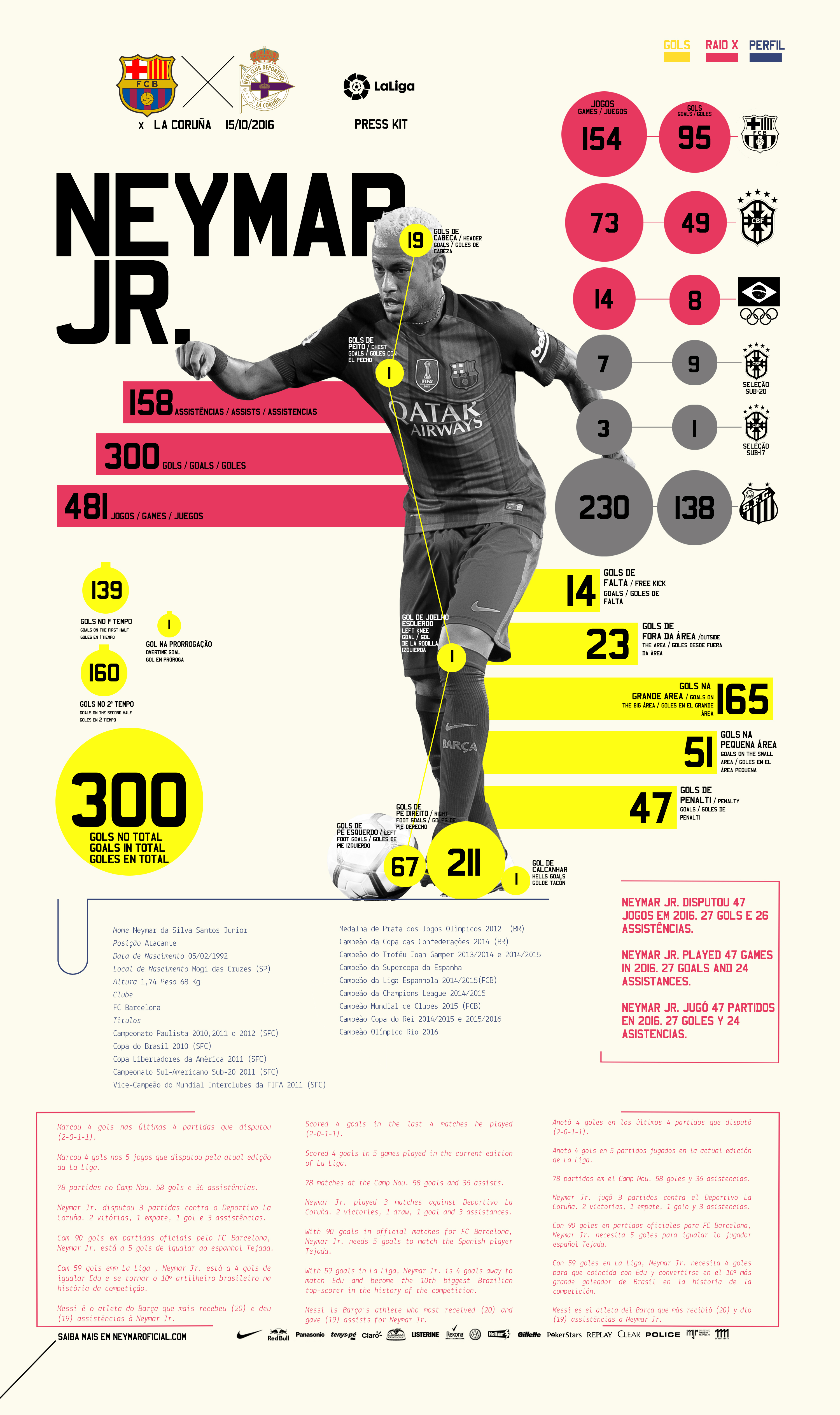 Press Kit - Neymar Jr - Arenal x FC Barcelona - Champions League