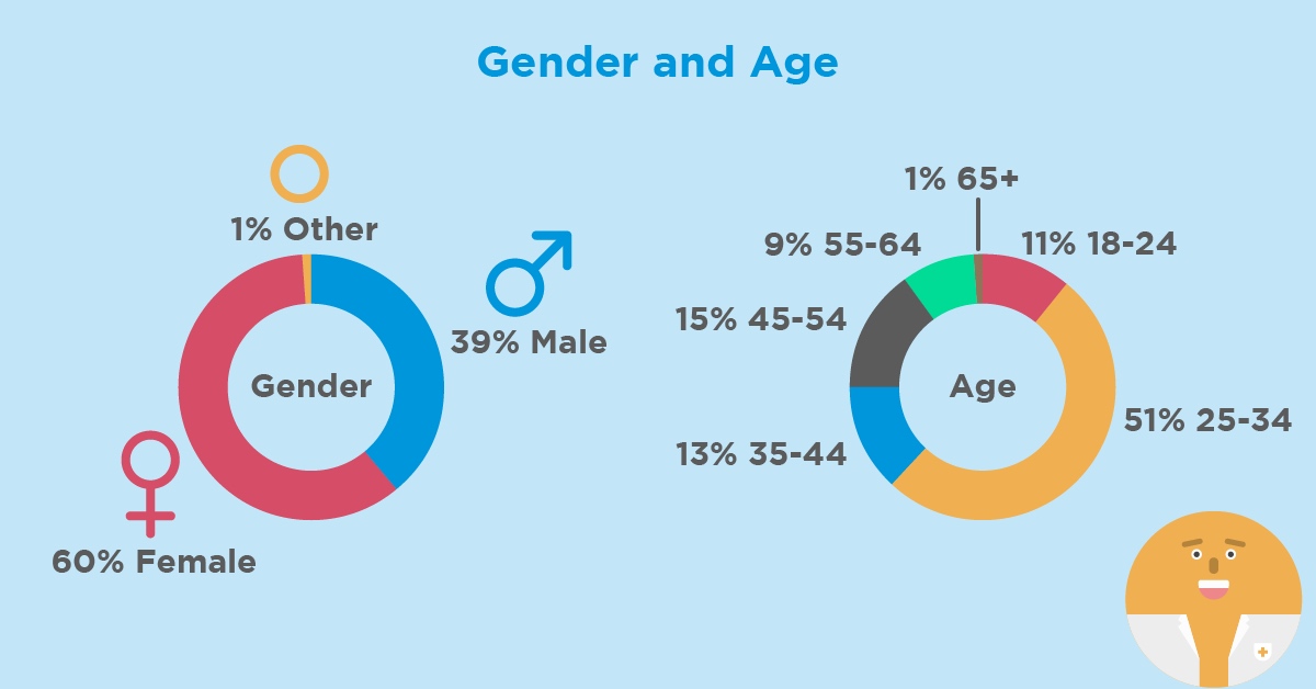 gender-age