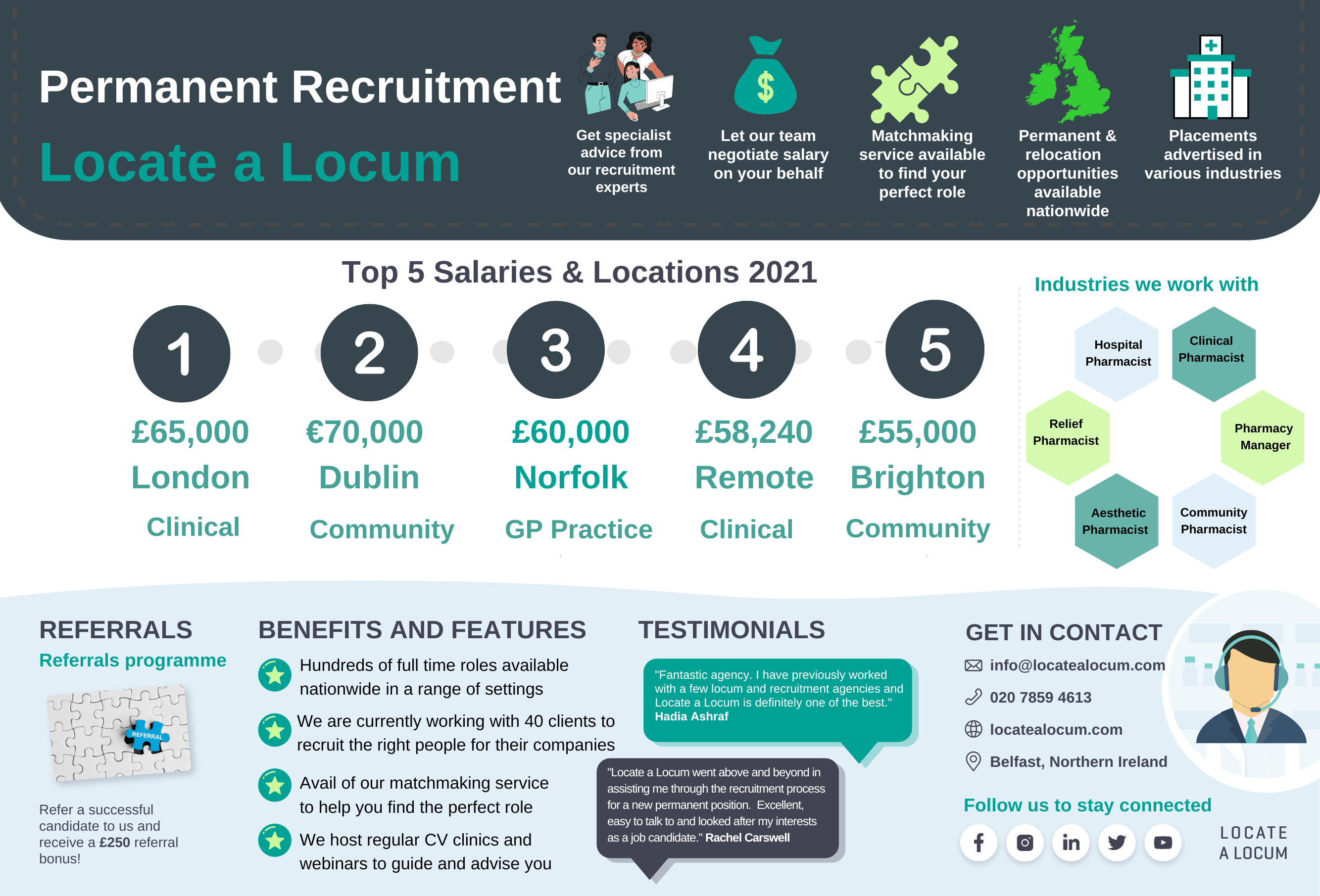 top-five-salaries-and-locations-uk-permanent-recruitment