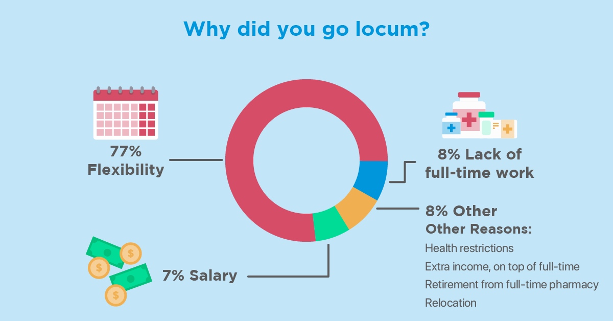 why-work-as-locum