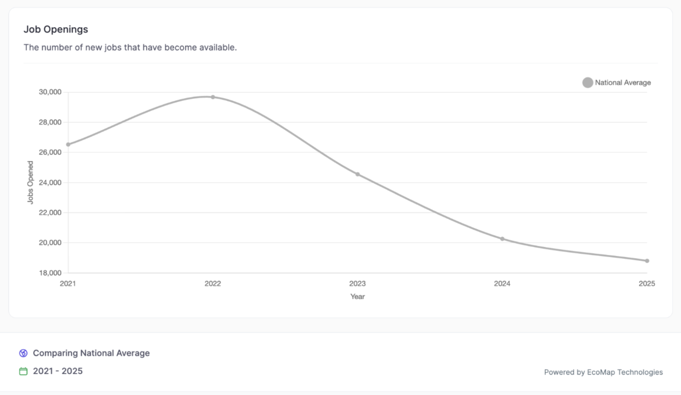 Scorecard Job Openings Report