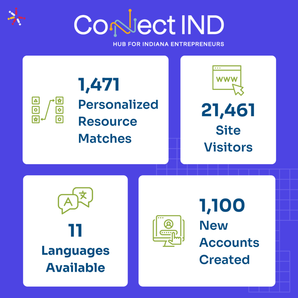 iedc-story-infographic-2-1024x1024.png