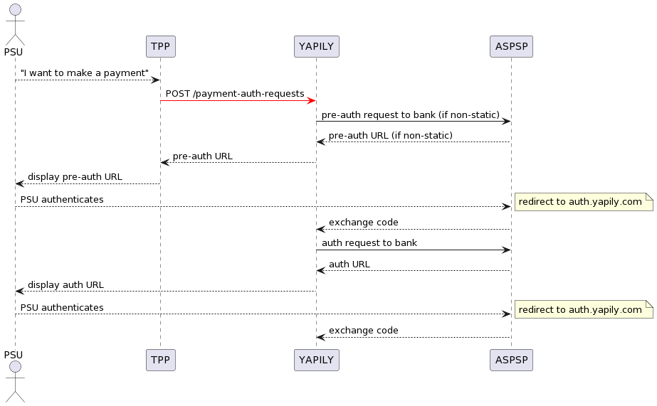 IMAGE 4 - How we increased our payment conversion rates with Implicit Redirect