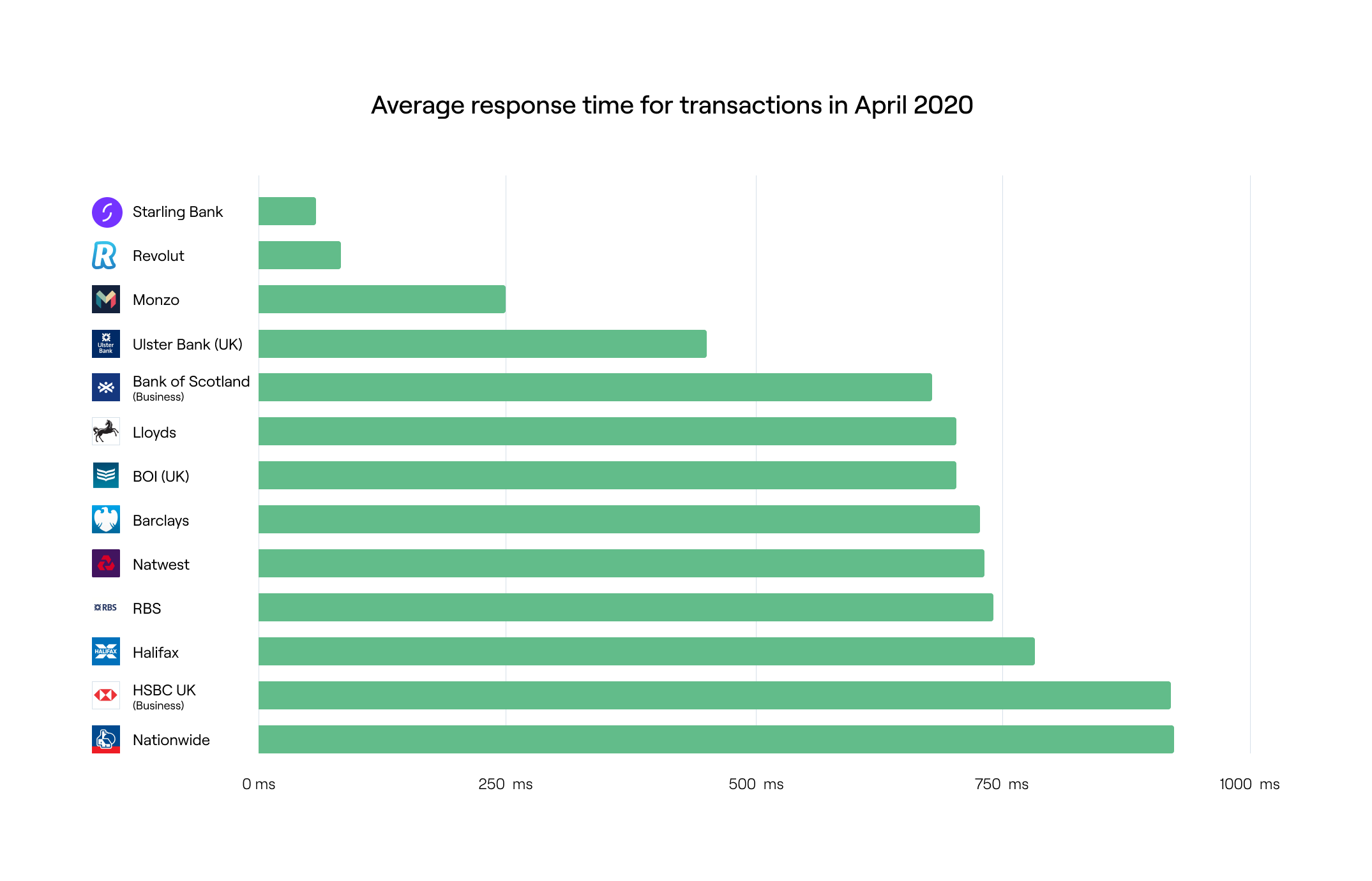 April average response time - transactions 