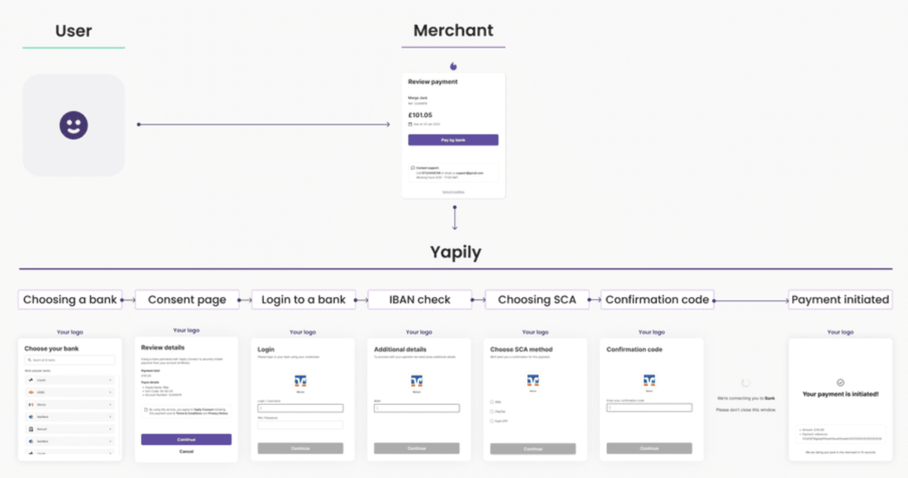 API set up 