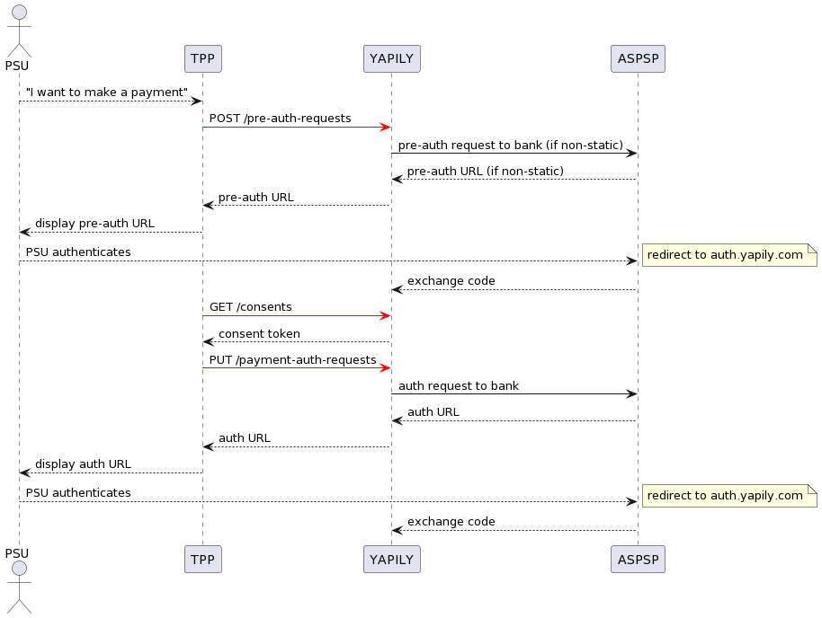 image 1 How we increased our payment conversion rates with Implicit Redirect