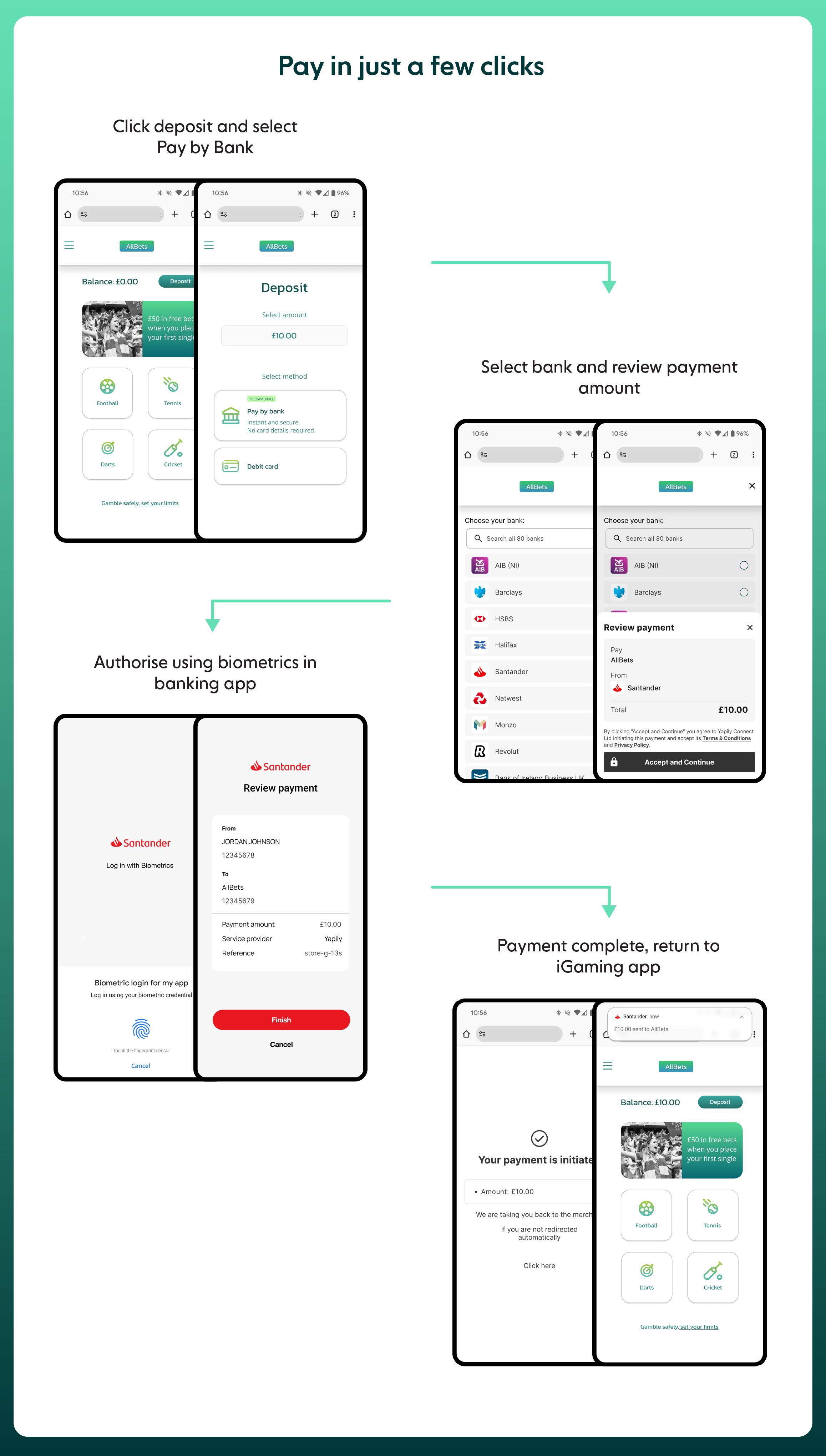 Pay by Bank iGaming flow