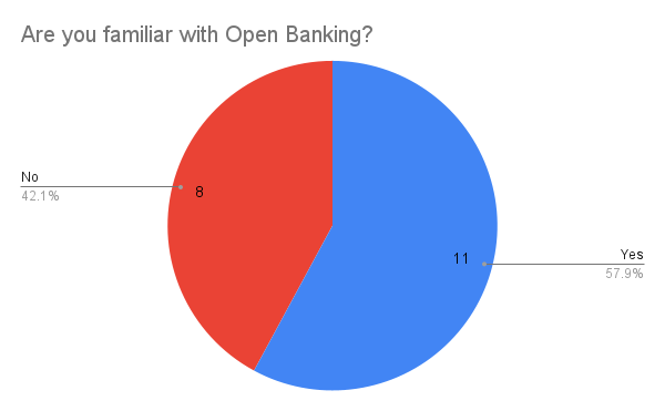 Are you familiar with Open Banking