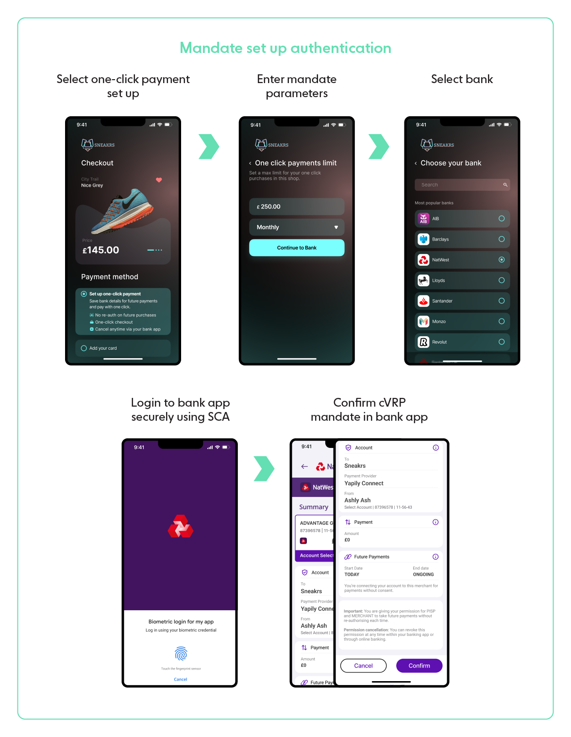 cVRP Mandate set up and authentication process