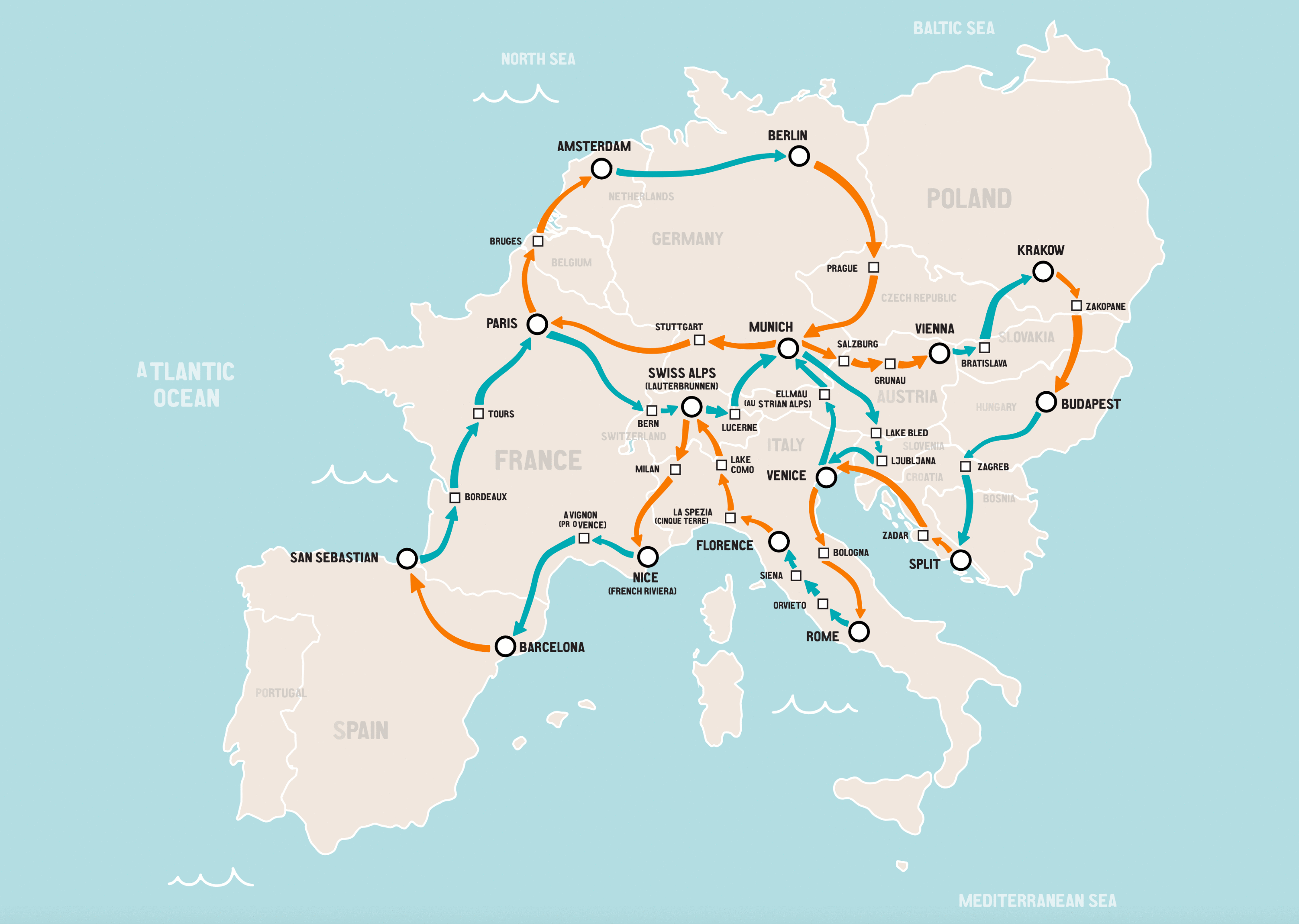 Backpacking Through Europe Itinerary 2 Weeks | Sante Blog