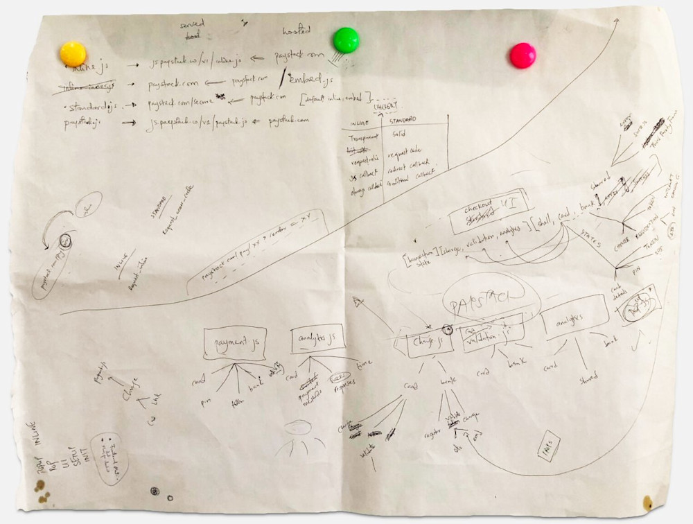 <i>Though itʼs barely legible, this sheet shows how we solved our codebase issues.</i>